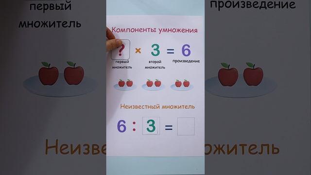 Множитель, множитель, произведение. Компоненты умножения