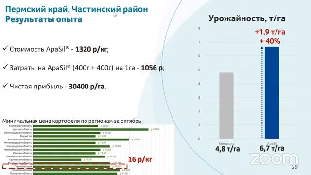 XIV ВЕБИНАР. Защита картофеля, повышение урожайности и улучшение плодородия почвы