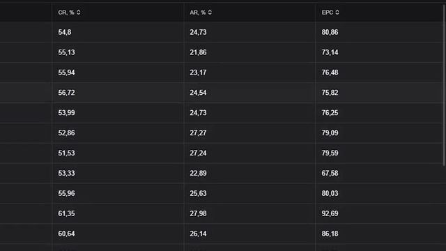 Click2Money  обзор CPA-платформы  партнерская сеть