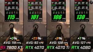 RX 7800 XT vs RTX 4070 vs RTX 4070 Ti vs RTX 4080 // Test in 8 Games // 2K - 1440p // Benchmark