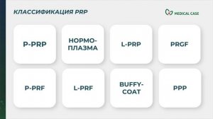 Классификация PRP-препаратов