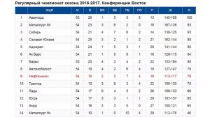 Выпуск новостей спорта от 29.01.16  "Нефтехим Медиа"