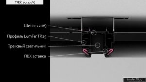Обзор системы LumFer Track 25 220V