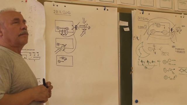Мастер Место госслужащего Команда Эффективность и кооперация Результативность 2016