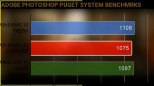 Windows 11 VS Windows 10 gaming, productivity, and storage benchmarks how much performance we see