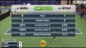 Luca Nardi (ITA) vs Aldin Setkic (BIH) | R2 Lugano • Highlights