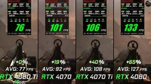 RTX 4060 Ti 16GB RTX 4070 vs RTX 4070 Ti vs RTX 4080 // Test in 10 Games // 2K - 1440p // Benchmark