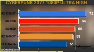 RX 6600 VS RX 5600 XT VS RX5700XT VS RX 5700 VS RX VEGA 56 WHO IS THE BEST AMD MIDRANG GPU IN 2021