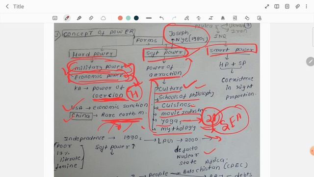 concept of power in international relations (hard power, soft power ,smart power.) upsc смотреть онлайн