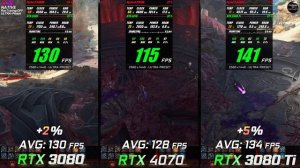 RTX 4070 vs 28  GPU´s  (GTX 1060 - RTX 4090) Gaming Test in 14 Games // Benchmark