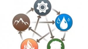 Древнейшая практика #У-син #практика