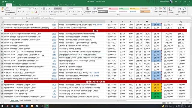 My Entire $670,782 DIVIDEND Portfolio: Update #6- $5922/Month of PASSIVE INCOME|10%+Yield -June 202