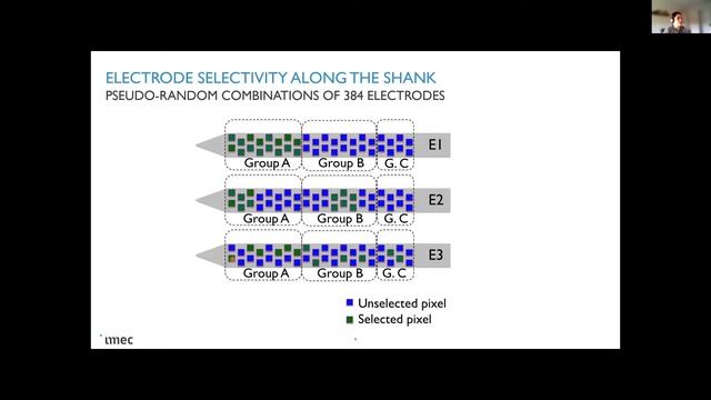 2022 Lecture 02 The technology in Neuropixels (Mora Lopez) смотреть онлайн