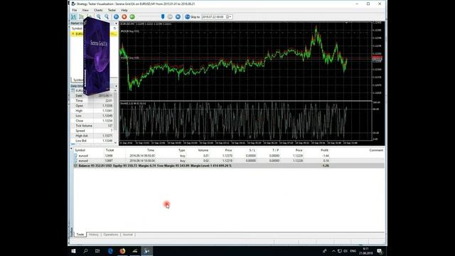 Serena Grid EA смотреть онлайн