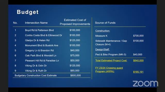 City of Pleasant Hill - Budget Committee Meeting - April 25, 2023 смотреть онлайн
