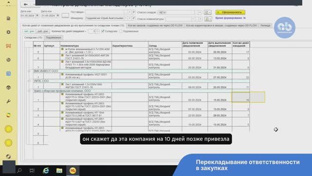 Перекладывание ответственности в закупках