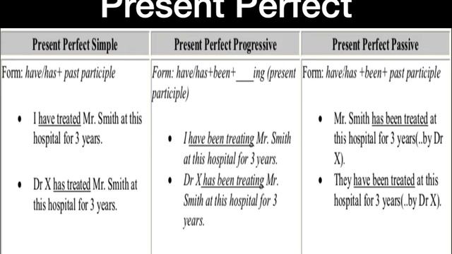 present perfect tense for OET смотреть онлайн