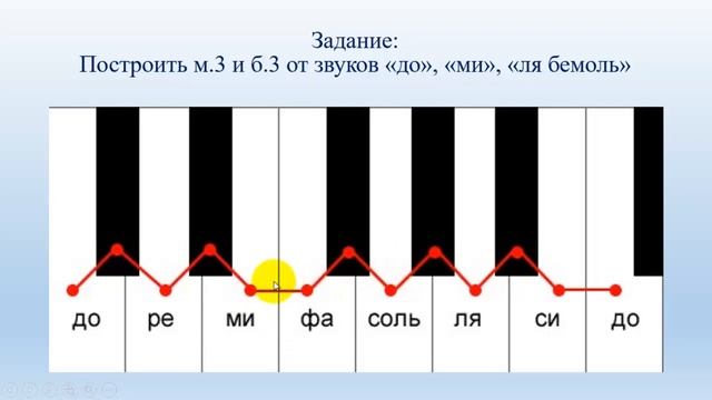 Интервалы. Урок 5. Терции.
