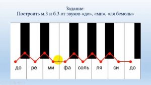 Интервалы. Урок 5. Терции.