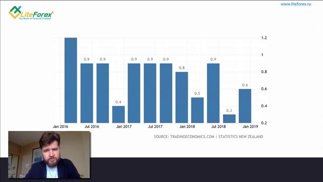 Пять главных событий Форекс на 25-29 марта 2019 г смотреть онлайн