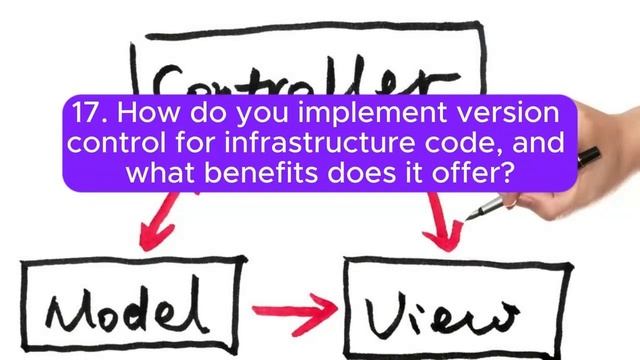 "DevOps AWS Internship", Most Asked Interview Q&A in DEVOPS AWS Internship Interviews !! #devopsaws