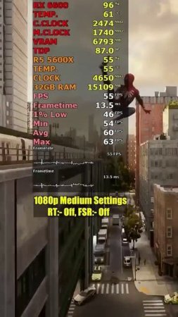 RX 6600 : Test in 24 Games in 2025