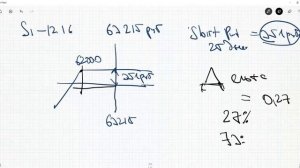 Урок 15 Покупка или продажа опционов? Часть 1
