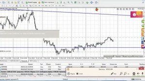 Анализ газовых фьючерсов от 9.03.2018 часть 2