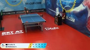 25 июня 2020. Красный зал. Вечерний турнир. TT Cup