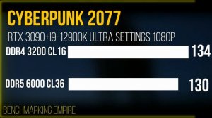 DDR5 CL 36 6000MHZ WITH I9-12900K VS DDR4 CL16 3200MHZ HOW MUCH RAM TYPE AFFECT THE PERFORMANCE