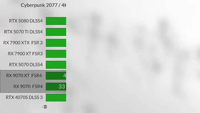 9070xt vs 7900xtx 9070xt vs 7900xtx