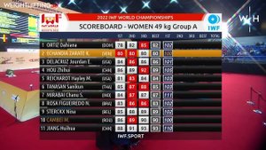 -49kg World Weightlifting Championships '22 | Mirabai vs China vs USA vs Nina...
