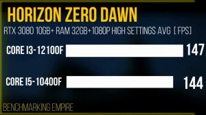 I3-12100 F VS I5-10400 F WITH RTX 3080 10GB ON 1080P BEST BUDGET AND CHEAP CPU IN 2022 FOR GAMING