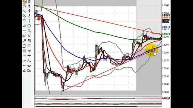 VTB 250407 Moscow_Triangle Breakout смотреть онлайн