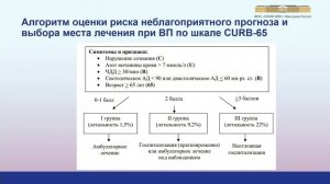 Внебольничные пневмонии: профилактика, диагностика и лечение