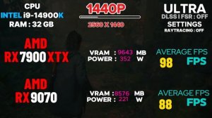 RX 9070 VS RX 7900 XTX : TEST IN 20 GAAMES AT 1080P - 2K - 4K