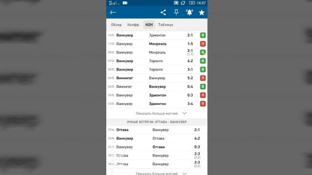 Оттава - Ванкувер / Миннесота - Сент-Луис | Прогноз на матчи НХЛ 29 апреля 2021.