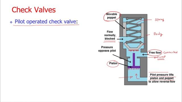 Lec 30: Direction control valves смотреть онлайн