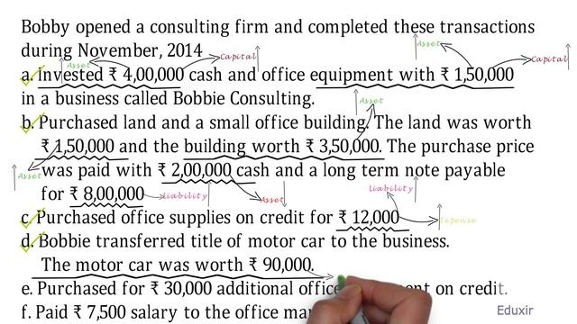 Class 11 Accounts | Recording Of Transactions - I | Accounting Equation | Problem 10  Solution смотреть онлайн