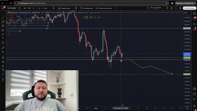 Крупный игрок спутал карты! Ежедневный обзор BTC (биткоина) 07.03.2025 смотреть онлайн