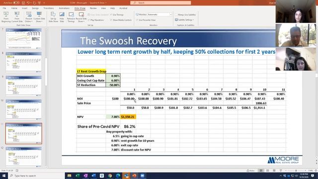 CPP REA Fall 2020- Matt Moore (Appraisal & Developer)