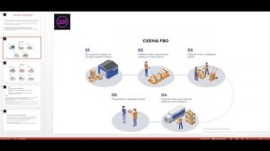 Схемы продаж на маркетплейсах