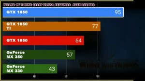 GeForce MX330 VS GTX 1650 VS GeForce MX350 VS GTX 1050TI VS GTX1050 MOBILE GAMING BENCHMARKS IN 2021