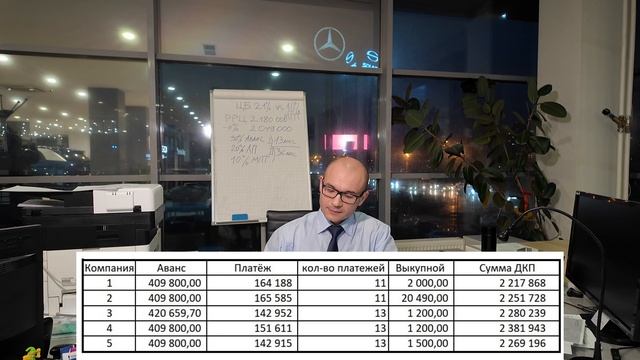 SOLARIS Leasing (солярис лизинг). Сколько стоит лизинг автомобиля при ставке ЦБ 21% ? смотреть онлайн