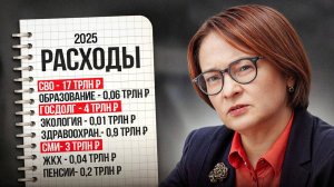 Куда уйдут твои Налоги в 2025 году? Федеральный бюджет России на пальцах