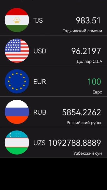 Курс рубль на сегодня 28.09.22. Доллар, евро, рубль, сомони, сум. смотреть онлайн