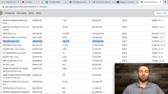 NIO BREAKING NEWS! HEDGE FUND LOADS UP 2,579,370 SHARES OF NIO STOCK (OPTIONS TO THE MOON) 🚀