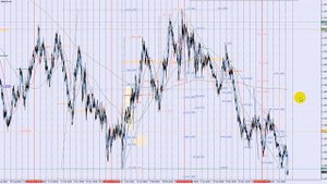 Обзор евро (EUR/USD), фунт (GBP/USD), нефть (OIL) Сделка (2019.07.17)