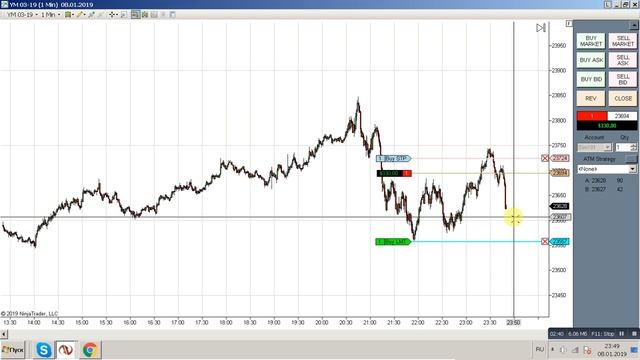 торговля фьючерсами 08.01.2019 продолжение смотреть онлайн