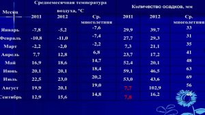 Мой фильм Весне воприки!